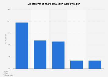 gucci annual report 2023